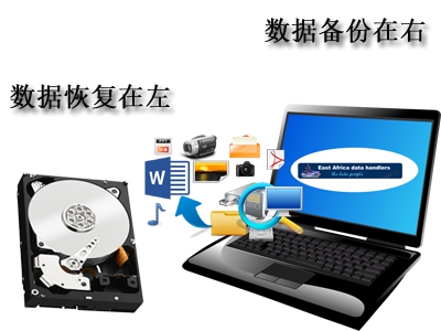 數據恢復在左 備份安全在右