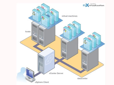 如何避免虛擬化技術(shù)VMware Tools工具 總是提示過(guò)期...